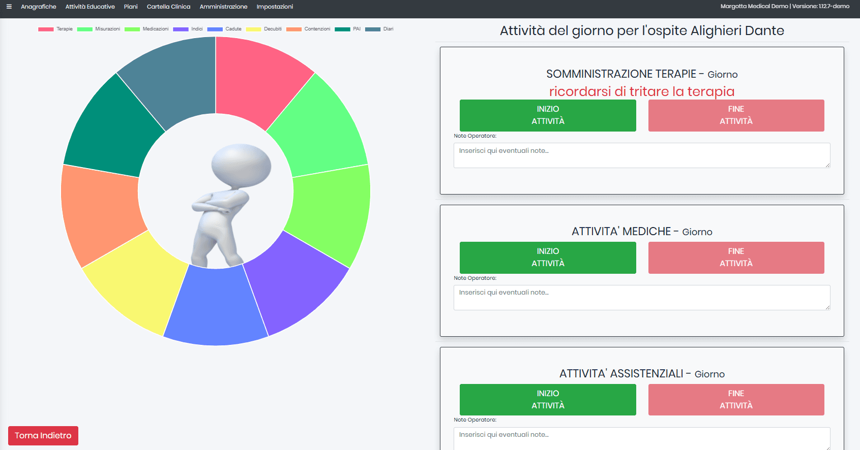 Dashboard paziente 360° di ABCdom