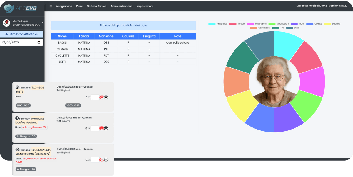 Screenshot dell'interfaccia ABCevo
